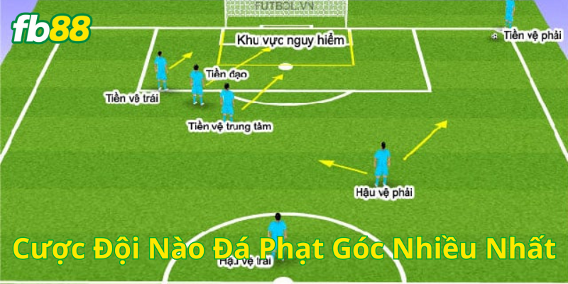 Cược Đội Nào Đá Phạt Góc Nhiều Nhất là gì? 